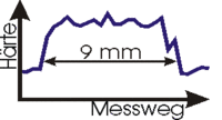 hardness over track width